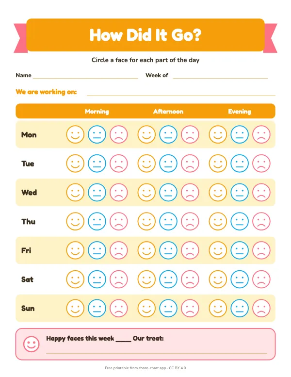 Weekly smiley-face behavior chart