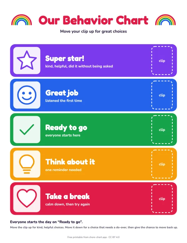 Behavior clip chart for home