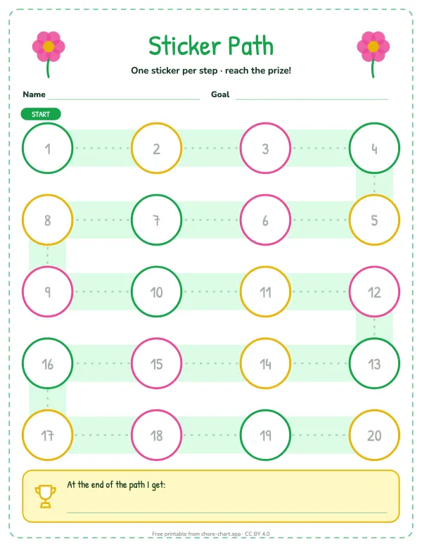 20-sticker path chart