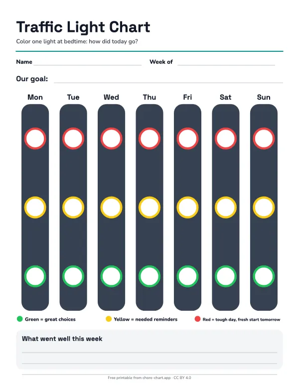 Traffic light behavior chart
